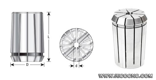 Collet Identification Chart