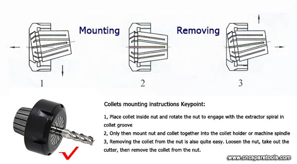 mounting instructions for er collets and nuts