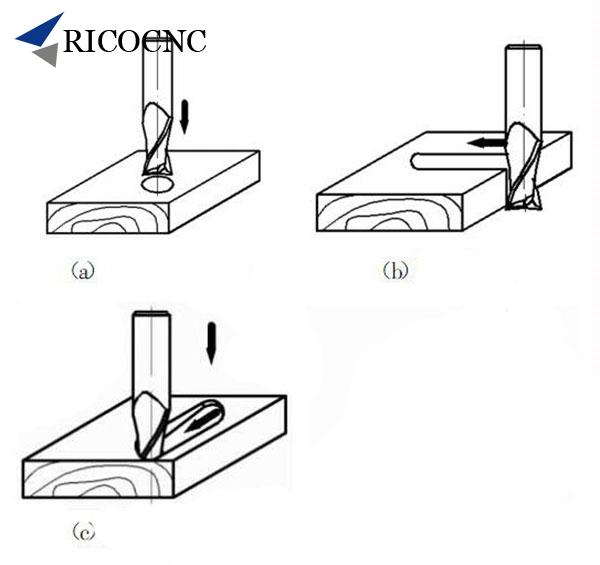 machining method for spiral router bits