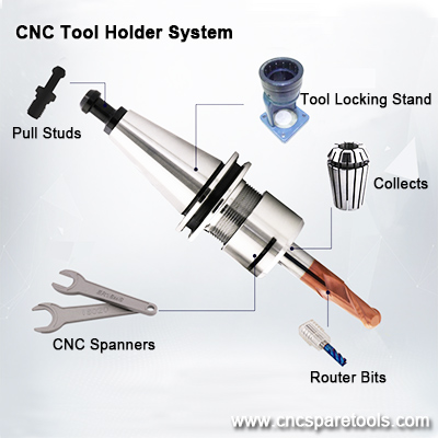 CNC Tool Systems